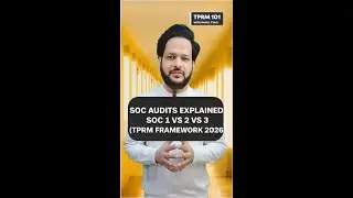SOC Audits Explained: Type 1 vs Type 2, SOC 1 vs 2 vs 3 (TPRM Framework 2026)