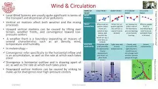 M2 L2 Importance of wind circulation in air pollution