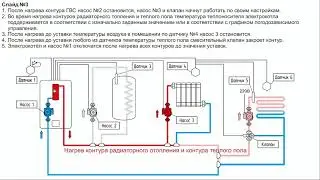 Гидравлическая схема 5.1 с электрическим котлом на 3 контура отопления.