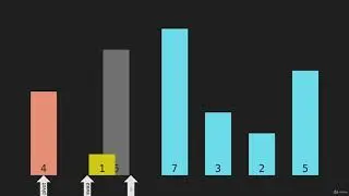 2  Pivot Intro Algorithm Quick Sort JavaScript