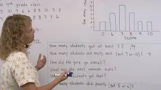 Drawing a bar graph from the given data - 4th grade math