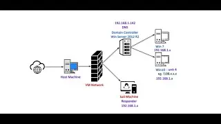 Active Directory Attacks : Responder