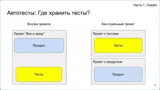 Обзор основ автоматизации | Нативные и кросс-платформенные инструменты