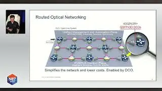 Managing Digital Coherent Optics in Routers