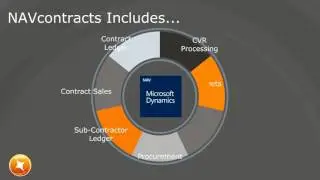 Construction Software | NAVcontracts | Xperience Dynamics