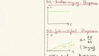 9b Tafelbild Bewegungsdiagramme