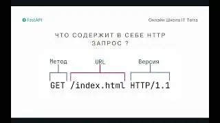 Урок 2.1 . Что такое методы?