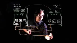 VMware Whiteboard - Cross vCenter Networking Solution by NSX