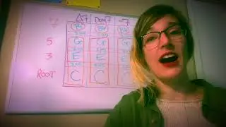 Sixth and Seventh Chords : Music Theory Series Lesson 17 with Music Teacher Kate