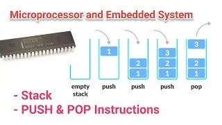 EE309 | Module II | Class 1 | Stack | PUSH & POP Instructions | KTU | EEE | S5