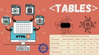 tables and inline , internal modes in html and css 