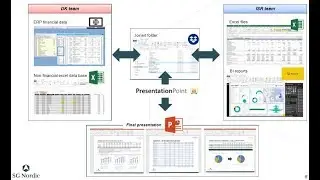 Reporting Software: How SG Nordic uses DataPoint and PowerPoint As Financial Reporting Software