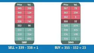 Описание параметра Sell Buy