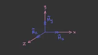 Intro to Rectangular Components of a 3D Moment Vector  [Vector Statics #35]