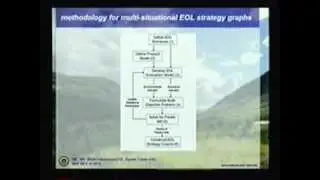 L19   Disassembly Decisions   Copy