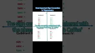 Sign convention #trigonometry #shorts #viral #video #trending #education