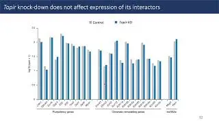 Unravelling the function of Tapir lncRNA in... - Samer Hussein - iRNA - Talk - ISMB/ECCB 2021