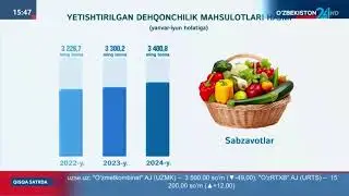 O‘zbekiston Respublikasida Qishloq ho'jaligi ko'rsatkichlari 2-chorak 2024 O'zbekiston24