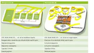 What is an Embedded System and Arduino Platform? | Beginner's Guide to Embedded Systems