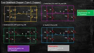 Four Quadrant Chopper | Type E Chopper | Power Electronics | Lecture 73