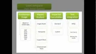 Object Impact Analysis