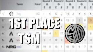 1ST PLACE THROWBACK TOURNEY | TSM ImperialHal