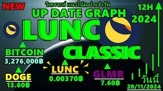 lunc classicวันนี้วิเคราะห์ราคาเทรนขึ้นเเละลง ลูน่าCขึ้นเเล้ว !!ราคาBITCOIN94,200$  วันนี้20/11/2024