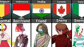 Russia's Relation From Different Countries