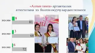 Талас билим берүү усулдук борборунун отчету