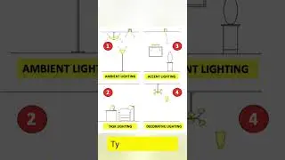 TYPES OF LIGHTING