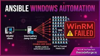 The Kerberos Double-Hop Broke WinRM on 200 Windows Servers — Ansible Windows Automation