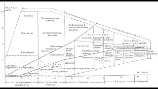 Петрография магматических пород. 01 Введение