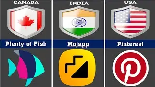 Social Media From Different Countries