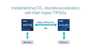 Intel® Agilex™ FPGA CXL IP