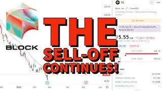 BLOCK STOCK (SQ) | Price Predictions Using Technical Analysis.