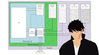 Notes on Computers  From First Principles- 2 - The Boot Process