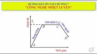 Hướng dẫn ôn tập môn Khoa học vật liệu cơ khí - Chương 7: Công nghệ nhiệt luyện.