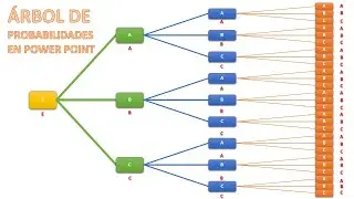 ✅Árbol de PROBABILIDADES en POWER POINT | Uso CORRECTO de SMART ART | Diagramas Horizontales | AJM🔵