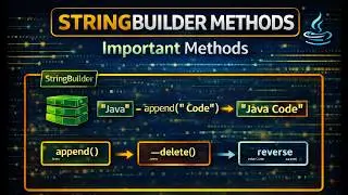 Java String Builder Methods