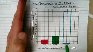 How to make a quality graph
