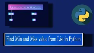 How to find Minimum and Maximum value from List elements in Python | interview question