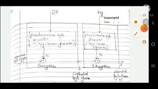 3.1_block cipher and stream cipher