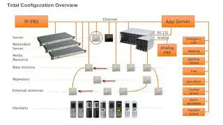 Spectralink DECT System Overview