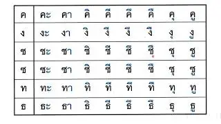 ฝึกอ่านสะกดคำ   บทที่ 5 ตอนที่ 1  ตามหนังสือ หัดอ่านภาษาไทยแบบใหม่  เล่ม 1