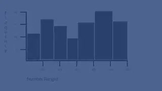 Histogram chart - Qlik Sense