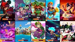 All Loading Screen Evolution in Brawl Stars (2017 — AUGUST 2025)