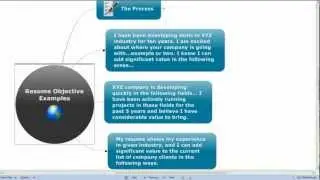Resume Objective Examples a Pro Career Coach Walks You Through Resume Objective Examples