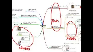 JIRA Mindmap Planner for Astah