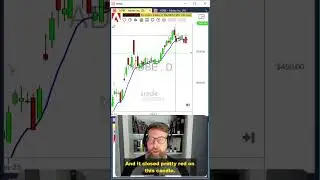 ADBE Trade Wrap up 