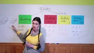 Český jazyk - Hlásky - Dělení hlásek